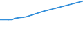 KN 74094010 /Exporte /Einheit = Preise (Euro/Tonne) /Partnerland: Kuwait /Meldeland: Europäische Union /74094010:Bleche und B„nder, aus Kupfer-nickel-legierungen `kupfernickel`, mit Einer Dicke von > 0,15 mm (Ausg. Streckbleche und -b„nder Sowie Isolierte B„nder fr die Elektrotechnik)