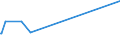 KN 74094010 /Exporte /Einheit = Preise (Euro/Tonne) /Partnerland: Bahrain /Meldeland: Europäische Union /74094010:Bleche und B„nder, aus Kupfer-nickel-legierungen `kupfernickel`, mit Einer Dicke von > 0,15 mm (Ausg. Streckbleche und -b„nder Sowie Isolierte B„nder fr die Elektrotechnik)