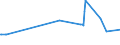 KN 74094010 /Exporte /Einheit = Preise (Euro/Tonne) /Partnerland: Katar /Meldeland: Europäische Union /74094010:Bleche und B„nder, aus Kupfer-nickel-legierungen `kupfernickel`, mit Einer Dicke von > 0,15 mm (Ausg. Streckbleche und -b„nder Sowie Isolierte B„nder fr die Elektrotechnik)