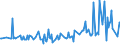 KN 74094010 /Exporte /Einheit = Preise (Euro/Tonne) /Partnerland: Vereinigte Arabische Emirate /Meldeland: Europäische Union /74094010:Bleche und B„nder, aus Kupfer-nickel-legierungen `kupfernickel`, mit Einer Dicke von > 0,15 mm (Ausg. Streckbleche und -b„nder Sowie Isolierte B„nder fr die Elektrotechnik)