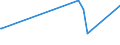 KN 74094010 /Exporte /Einheit = Preise (Euro/Tonne) /Partnerland: Pakistan /Meldeland: Europäische Union /74094010:Bleche und B„nder, aus Kupfer-nickel-legierungen `kupfernickel`, mit Einer Dicke von > 0,15 mm (Ausg. Streckbleche und -b„nder Sowie Isolierte B„nder fr die Elektrotechnik)