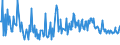 KN 74094010 /Exporte /Einheit = Preise (Euro/Tonne) /Partnerland: Indien /Meldeland: Europäische Union /74094010:Bleche und B„nder, aus Kupfer-nickel-legierungen `kupfernickel`, mit Einer Dicke von > 0,15 mm (Ausg. Streckbleche und -b„nder Sowie Isolierte B„nder fr die Elektrotechnik)