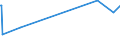 KN 74094010 /Exporte /Einheit = Preise (Euro/Tonne) /Partnerland: Bangladesh /Meldeland: Europäische Union /74094010:Bleche und B„nder, aus Kupfer-nickel-legierungen `kupfernickel`, mit Einer Dicke von > 0,15 mm (Ausg. Streckbleche und -b„nder Sowie Isolierte B„nder fr die Elektrotechnik)