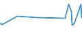 KN 74094010 /Exporte /Einheit = Preise (Euro/Tonne) /Partnerland: Thailand /Meldeland: Europäische Union /74094010:Bleche und B„nder, aus Kupfer-nickel-legierungen `kupfernickel`, mit Einer Dicke von > 0,15 mm (Ausg. Streckbleche und -b„nder Sowie Isolierte B„nder fr die Elektrotechnik)