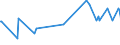 KN 74094010 /Exporte /Einheit = Preise (Euro/Tonne) /Partnerland: Indonesien /Meldeland: Europäische Union /74094010:Bleche und B„nder, aus Kupfer-nickel-legierungen `kupfernickel`, mit Einer Dicke von > 0,15 mm (Ausg. Streckbleche und -b„nder Sowie Isolierte B„nder fr die Elektrotechnik)