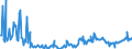 KN 74094010 /Exporte /Einheit = Preise (Euro/Tonne) /Partnerland: China /Meldeland: Europäische Union /74094010:Bleche und B„nder, aus Kupfer-nickel-legierungen `kupfernickel`, mit Einer Dicke von > 0,15 mm (Ausg. Streckbleche und -b„nder Sowie Isolierte B„nder fr die Elektrotechnik)