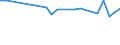 KN 74094010 /Exporte /Einheit = Preise (Euro/Tonne) /Partnerland: Nordkorea /Meldeland: Europäische Union /74094010:Bleche und B„nder, aus Kupfer-nickel-legierungen `kupfernickel`, mit Einer Dicke von > 0,15 mm (Ausg. Streckbleche und -b„nder Sowie Isolierte B„nder fr die Elektrotechnik)