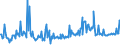 KN 74094010 /Exporte /Einheit = Preise (Euro/Tonne) /Partnerland: Suedkorea /Meldeland: Europäische Union /74094010:Bleche und B„nder, aus Kupfer-nickel-legierungen `kupfernickel`, mit Einer Dicke von > 0,15 mm (Ausg. Streckbleche und -b„nder Sowie Isolierte B„nder fr die Elektrotechnik)