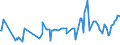 KN 74094010 /Exporte /Einheit = Preise (Euro/Tonne) /Partnerland: Japan /Meldeland: Europäische Union /74094010:Bleche und B„nder, aus Kupfer-nickel-legierungen `kupfernickel`, mit Einer Dicke von > 0,15 mm (Ausg. Streckbleche und -b„nder Sowie Isolierte B„nder fr die Elektrotechnik)