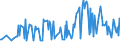 KN 74094010 /Exporte /Einheit = Preise (Euro/Tonne) /Partnerland: Taiwan /Meldeland: Europäische Union /74094010:Bleche und B„nder, aus Kupfer-nickel-legierungen `kupfernickel`, mit Einer Dicke von > 0,15 mm (Ausg. Streckbleche und -b„nder Sowie Isolierte B„nder fr die Elektrotechnik)