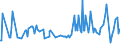 KN 74094010 /Exporte /Einheit = Preise (Euro/Tonne) /Partnerland: Australien /Meldeland: Europäische Union /74094010:Bleche und B„nder, aus Kupfer-nickel-legierungen `kupfernickel`, mit Einer Dicke von > 0,15 mm (Ausg. Streckbleche und -b„nder Sowie Isolierte B„nder fr die Elektrotechnik)