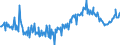 KN 74094010 /Exporte /Einheit = Preise (Euro/Tonne) /Partnerland: Extra-eur /Meldeland: Europäische Union /74094010:Bleche und B„nder, aus Kupfer-nickel-legierungen `kupfernickel`, mit Einer Dicke von > 0,15 mm (Ausg. Streckbleche und -b„nder Sowie Isolierte B„nder fr die Elektrotechnik)