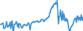 KN 74094090 /Exporte /Einheit = Preise (Euro/Tonne) /Partnerland: Italien /Meldeland: Europäische Union /74094090:Bleche und B„nder, aus Kupfer-nickel-zink-legierungen `neusilber`, mit Einer Dicke von > 0,15 mm (Ausg. Streckbleche und -b„nder Sowie Isolierte B„nder fr die Elektrotechnik)