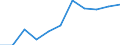 KN 74101200 /Exporte /Einheit = Preise (Euro/Tonne) /Partnerland: Belgien/Luxemburg /Meldeland: Eur27 /74101200:Folien und Dünne Bänder, aus Kupferlegierungen, Ohne Unterlage, mit Einer Dicke von <= 0,15 mm (Ausg. Prägefolien der Pos. 3212, Metallgarne und Metallisierte Garne Sowie als Christbaumschmuck Aufgemachte Folien)