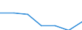 KN 74101200 /Exporte /Einheit = Preise (Euro/Tonne) /Partnerland: Schweiz /Meldeland: Eur27 /74101200:Folien und Dünne Bänder, aus Kupferlegierungen, Ohne Unterlage, mit Einer Dicke von <= 0,15 mm (Ausg. Prägefolien der Pos. 3212, Metallgarne und Metallisierte Garne Sowie als Christbaumschmuck Aufgemachte Folien)