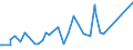 KN 74101200 /Exporte /Einheit = Preise (Euro/Tonne) /Partnerland: Liechtenstein /Meldeland: Eur27_2020 /74101200:Folien und Dünne Bänder, aus Kupferlegierungen, Ohne Unterlage, mit Einer Dicke von <= 0,15 mm (Ausg. Prägefolien der Pos. 3212, Metallgarne und Metallisierte Garne Sowie als Christbaumschmuck Aufgemachte Folien)