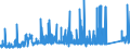 KN 74101200 /Exporte /Einheit = Preise (Euro/Tonne) /Partnerland: Oesterreich /Meldeland: Eur27_2020 /74101200:Folien und Dünne Bänder, aus Kupferlegierungen, Ohne Unterlage, mit Einer Dicke von <= 0,15 mm (Ausg. Prägefolien der Pos. 3212, Metallgarne und Metallisierte Garne Sowie als Christbaumschmuck Aufgemachte Folien)