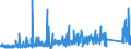 KN 74101200 /Exporte /Einheit = Preise (Euro/Tonne) /Partnerland: Schweiz /Meldeland: Eur27_2020 /74101200:Folien und Dünne Bänder, aus Kupferlegierungen, Ohne Unterlage, mit Einer Dicke von <= 0,15 mm (Ausg. Prägefolien der Pos. 3212, Metallgarne und Metallisierte Garne Sowie als Christbaumschmuck Aufgemachte Folien)