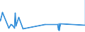 KN 74101200 /Exporte /Einheit = Preise (Euro/Tonne) /Partnerland: Ehem.jug.rep.mazed /Meldeland: Eur27_2020 /74101200:Folien und Dünne Bänder, aus Kupferlegierungen, Ohne Unterlage, mit Einer Dicke von <= 0,15 mm (Ausg. Prägefolien der Pos. 3212, Metallgarne und Metallisierte Garne Sowie als Christbaumschmuck Aufgemachte Folien)