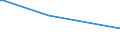 KN 74101200 /Exporte /Einheit = Preise (Euro/Tonne) /Partnerland: Sudan /Meldeland: Europäische Union /74101200:Folien und Dünne Bänder, aus Kupferlegierungen, Ohne Unterlage, mit Einer Dicke von <= 0,15 mm (Ausg. Prägefolien der Pos. 3212, Metallgarne und Metallisierte Garne Sowie als Christbaumschmuck Aufgemachte Folien)