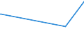 KN 74101200 /Exporte /Einheit = Preise (Euro/Tonne) /Partnerland: Kongo /Meldeland: Eur27_2020 /74101200:Folien und Dünne Bänder, aus Kupferlegierungen, Ohne Unterlage, mit Einer Dicke von <= 0,15 mm (Ausg. Prägefolien der Pos. 3212, Metallgarne und Metallisierte Garne Sowie als Christbaumschmuck Aufgemachte Folien)