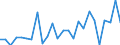 KN 7410 /Exporte /Einheit = Preise (Euro/Tonne) /Partnerland: Ver.koenigreich(Ohne Nordirland) /Meldeland: Eur27_2020 /7410:Folien und Dünne Bänder, aus Kupfer `auch Bedruckt Oder auf Papier, Pappe, Kunststoff Oder ähnl. Unterlagen`, mit Einer Dicke `ohne Unterlage` von <= 0,15 mm (Ausg. Prägefolien der Pos. 3212, Metallgarne und Metallisierte Garne Sowie als Christbaumschmuck Aufgemachte Folien)