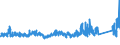 KN 7410 /Exporte /Einheit = Preise (Euro/Tonne) /Partnerland: Finnland /Meldeland: Eur27_2020 /7410:Folien und Dünne Bänder, aus Kupfer `auch Bedruckt Oder auf Papier, Pappe, Kunststoff Oder ähnl. Unterlagen`, mit Einer Dicke `ohne Unterlage` von <= 0,15 mm (Ausg. Prägefolien der Pos. 3212, Metallgarne und Metallisierte Garne Sowie als Christbaumschmuck Aufgemachte Folien)