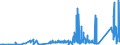 KN 7410 /Exporte /Einheit = Preise (Euro/Tonne) /Partnerland: Bosn.-herzegowina /Meldeland: Eur27_2020 /7410:Folien und Dünne Bänder, aus Kupfer `auch Bedruckt Oder auf Papier, Pappe, Kunststoff Oder ähnl. Unterlagen`, mit Einer Dicke `ohne Unterlage` von <= 0,15 mm (Ausg. Prägefolien der Pos. 3212, Metallgarne und Metallisierte Garne Sowie als Christbaumschmuck Aufgemachte Folien)