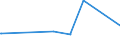 KN 7410 /Exporte /Einheit = Preise (Euro/Tonne) /Partnerland: Guinea /Meldeland: Eur27_2020 /7410:Folien und Dünne Bänder, aus Kupfer `auch Bedruckt Oder auf Papier, Pappe, Kunststoff Oder ähnl. Unterlagen`, mit Einer Dicke `ohne Unterlage` von <= 0,15 mm (Ausg. Prägefolien der Pos. 3212, Metallgarne und Metallisierte Garne Sowie als Christbaumschmuck Aufgemachte Folien)