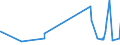 KN 7410 /Exporte /Einheit = Preise (Euro/Tonne) /Partnerland: Ghana /Meldeland: Eur27_2020 /7410:Folien und Dünne Bänder, aus Kupfer `auch Bedruckt Oder auf Papier, Pappe, Kunststoff Oder ähnl. Unterlagen`, mit Einer Dicke `ohne Unterlage` von <= 0,15 mm (Ausg. Prägefolien der Pos. 3212, Metallgarne und Metallisierte Garne Sowie als Christbaumschmuck Aufgemachte Folien)