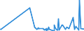 KN 7410 /Exporte /Einheit = Preise (Euro/Tonne) /Partnerland: Aequat.guin. /Meldeland: Eur27_2020 /7410:Folien und Dünne Bänder, aus Kupfer `auch Bedruckt Oder auf Papier, Pappe, Kunststoff Oder ähnl. Unterlagen`, mit Einer Dicke `ohne Unterlage` von <= 0,15 mm (Ausg. Prägefolien der Pos. 3212, Metallgarne und Metallisierte Garne Sowie als Christbaumschmuck Aufgemachte Folien)