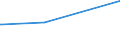 KN 7410 /Exporte /Einheit = Preise (Euro/Tonne) /Partnerland: Dem. Rep. Kongo /Meldeland: Eur27_2020 /7410:Folien und Dünne Bänder, aus Kupfer `auch Bedruckt Oder auf Papier, Pappe, Kunststoff Oder ähnl. Unterlagen`, mit Einer Dicke `ohne Unterlage` von <= 0,15 mm (Ausg. Prägefolien der Pos. 3212, Metallgarne und Metallisierte Garne Sowie als Christbaumschmuck Aufgemachte Folien)