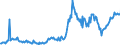 KN 74111011 /Exporte /Einheit = Preise (Euro/Tonne) /Partnerland: Deutschland /Meldeland: Europäische Union /74111011:Rohre aus Raffiniertem Kupfer, Gerade, mit Einer Wanddicke von > 0,6 Mm