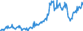 KN 74111011 /Exporte /Einheit = Preise (Euro/Tonne) /Partnerland: Daenemark /Meldeland: Europäische Union /74111011:Rohre aus Raffiniertem Kupfer, Gerade, mit Einer Wanddicke von > 0,6 Mm