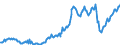 KN 74111011 /Exporte /Einheit = Preise (Euro/Tonne) /Partnerland: Portugal /Meldeland: Europäische Union /74111011:Rohre aus Raffiniertem Kupfer, Gerade, mit Einer Wanddicke von > 0,6 Mm