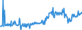 CN 74111011 /Exports /Unit = Prices (Euro/ton) /Partner: Luxembourg /Reporter: European Union /74111011:Tubes and Pipes of Refined Copper, Straight, of a Wall Thickness of > 0,6 Mm