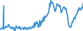 KN 74111011 /Exporte /Einheit = Preise (Euro/Tonne) /Partnerland: Finnland /Meldeland: Europäische Union /74111011:Rohre aus Raffiniertem Kupfer, Gerade, mit Einer Wanddicke von > 0,6 Mm