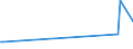 KN 74111011 /Exporte /Einheit = Preise (Euro/Tonne) /Partnerland: Liechtenstein /Meldeland: Europäische Union /74111011:Rohre aus Raffiniertem Kupfer, Gerade, mit Einer Wanddicke von > 0,6 Mm