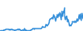 KN 74111011 /Exporte /Einheit = Preise (Euro/Tonne) /Partnerland: Oesterreich /Meldeland: Europäische Union /74111011:Rohre aus Raffiniertem Kupfer, Gerade, mit Einer Wanddicke von > 0,6 Mm