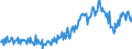 KN 74111011 /Exporte /Einheit = Preise (Euro/Tonne) /Partnerland: Schweiz /Meldeland: Europäische Union /74111011:Rohre aus Raffiniertem Kupfer, Gerade, mit Einer Wanddicke von > 0,6 Mm