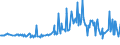 KN 74111011 /Exporte /Einheit = Preise (Euro/Tonne) /Partnerland: Faeroeer Inseln /Meldeland: Europäische Union /74111011:Rohre aus Raffiniertem Kupfer, Gerade, mit Einer Wanddicke von > 0,6 Mm