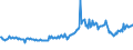 KN 74111011 /Exporte /Einheit = Preise (Euro/Tonne) /Partnerland: Tuerkei /Meldeland: Europäische Union /74111011:Rohre aus Raffiniertem Kupfer, Gerade, mit Einer Wanddicke von > 0,6 Mm