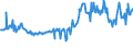 KN 74111011 /Exporte /Einheit = Preise (Euro/Tonne) /Partnerland: Litauen /Meldeland: Europäische Union /74111011:Rohre aus Raffiniertem Kupfer, Gerade, mit Einer Wanddicke von > 0,6 Mm