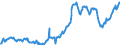 KN 74111011 /Exporte /Einheit = Preise (Euro/Tonne) /Partnerland: Tschechien /Meldeland: Europäische Union /74111011:Rohre aus Raffiniertem Kupfer, Gerade, mit Einer Wanddicke von > 0,6 Mm