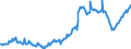 KN 74111011 /Exporte /Einheit = Preise (Euro/Tonne) /Partnerland: Ungarn /Meldeland: Europäische Union /74111011:Rohre aus Raffiniertem Kupfer, Gerade, mit Einer Wanddicke von > 0,6 Mm