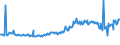 KN 74111011 /Exporte /Einheit = Preise (Euro/Tonne) /Partnerland: Ukraine /Meldeland: Europäische Union /74111011:Rohre aus Raffiniertem Kupfer, Gerade, mit Einer Wanddicke von > 0,6 Mm