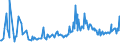 KN 74111011 /Exporte /Einheit = Preise (Euro/Tonne) /Partnerland: Weissrussland /Meldeland: Europäische Union /74111011:Rohre aus Raffiniertem Kupfer, Gerade, mit Einer Wanddicke von > 0,6 Mm