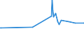 KN 74111011 /Exporte /Einheit = Preise (Euro/Tonne) /Partnerland: Georgien /Meldeland: Europäische Union /74111011:Rohre aus Raffiniertem Kupfer, Gerade, mit Einer Wanddicke von > 0,6 Mm