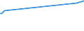 KN 74111011 /Exporte /Einheit = Preise (Euro/Tonne) /Partnerland: Armenien /Meldeland: Europäische Union /74111011:Rohre aus Raffiniertem Kupfer, Gerade, mit Einer Wanddicke von > 0,6 Mm