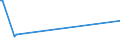 CN 74111011 /Exports /Unit = Prices (Euro/ton) /Partner: Azerbaijan /Reporter: European Union /74111011:Tubes and Pipes of Refined Copper, Straight, of a Wall Thickness of > 0,6 Mm